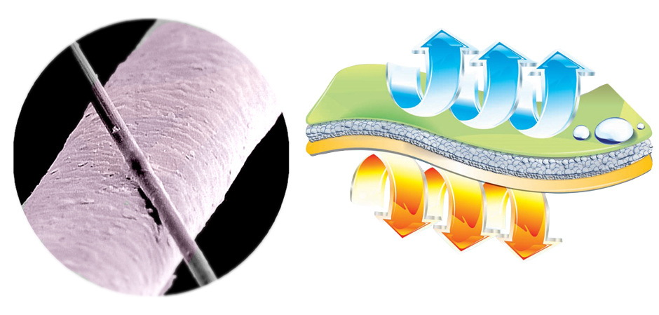 Microfibre: pros and cons